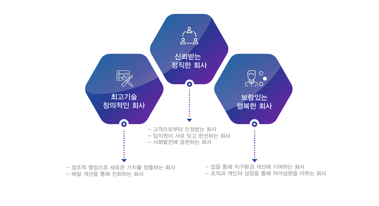 경영이념 이미지
