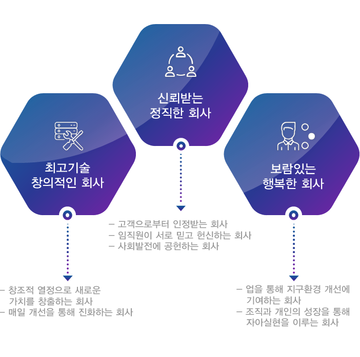 경영이념 이미지